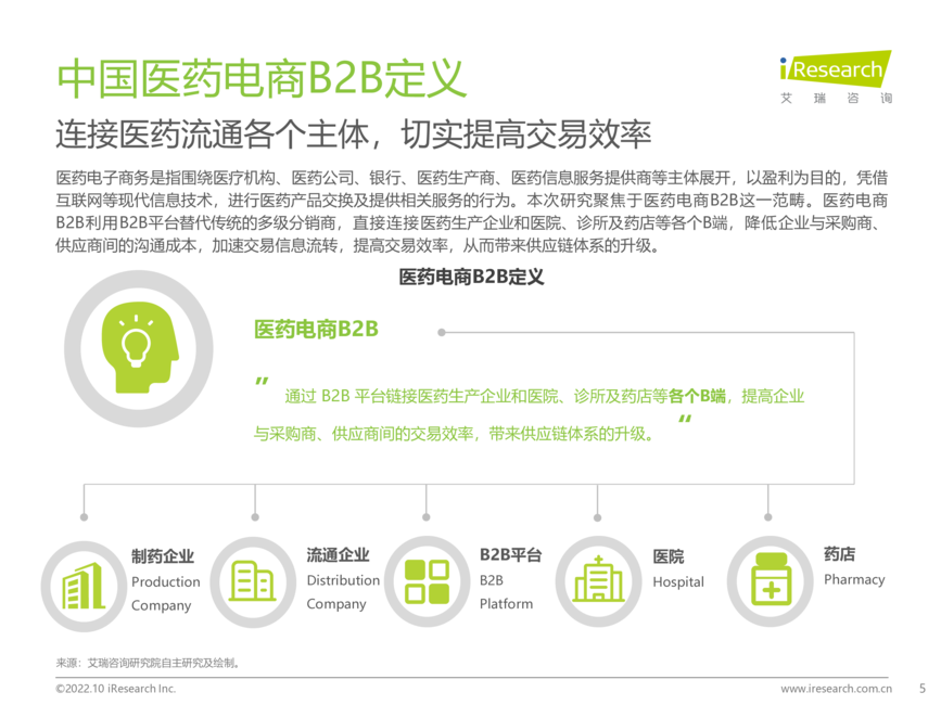 艾瑞咨询:2022年中国医药电商B2B行业研究报告